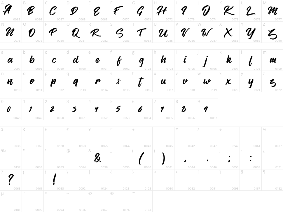 Vendetta Character Map