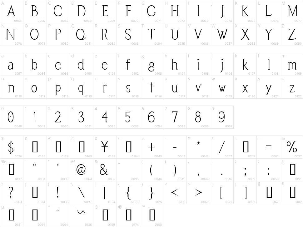 Vendetta Character Map