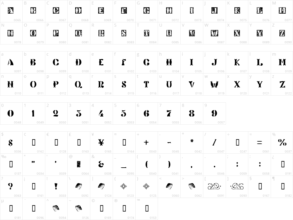 Veneto Character Map