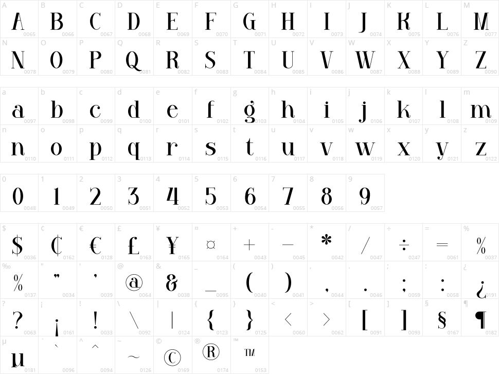 Venezula Character Map