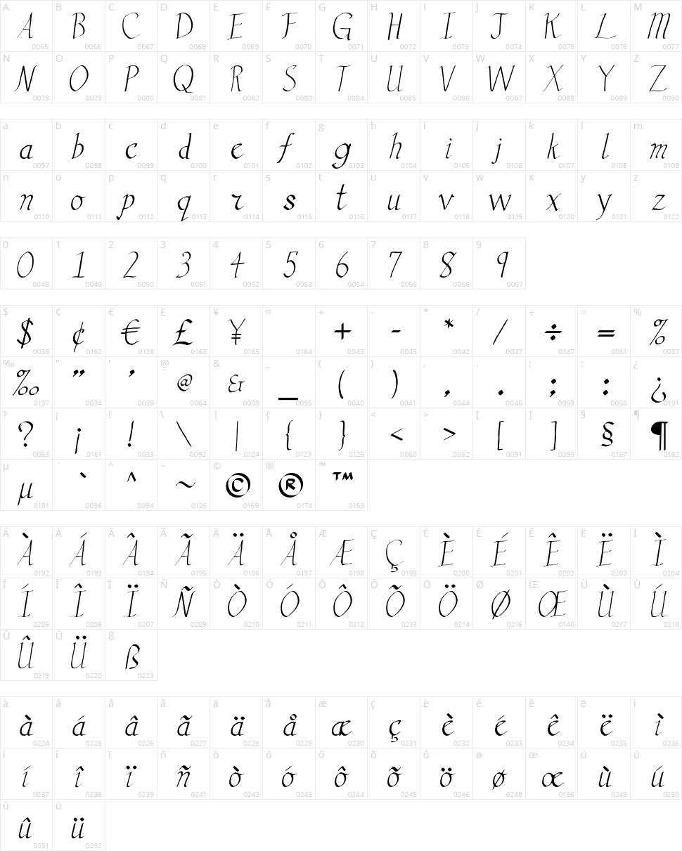 Vengeance Character Map