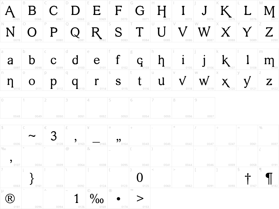 Vengeance Character Map