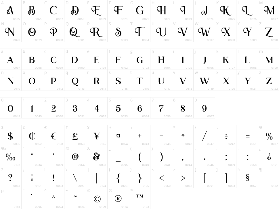 Venice Bridge Character Map