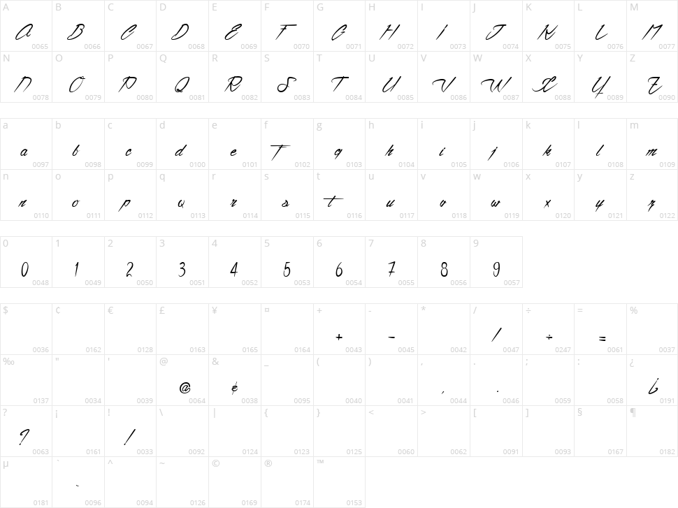 Ventilla Script Character Map