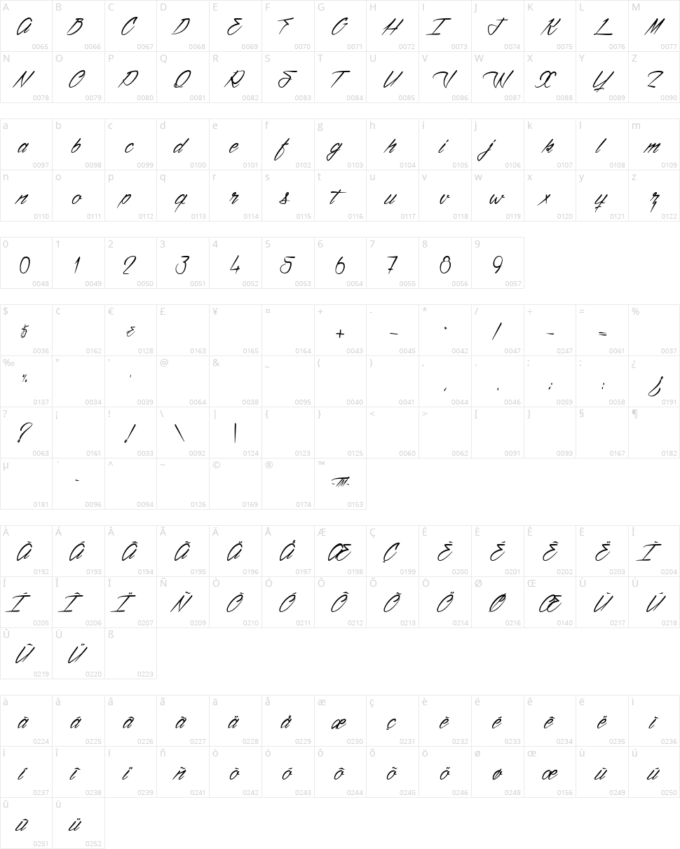 Ventilla Stone Character Map