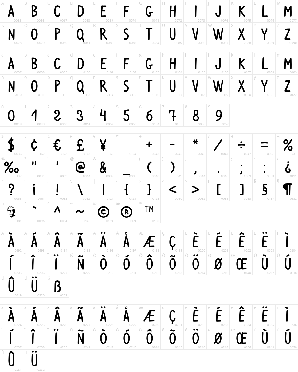 Ventura Edding Character Map
