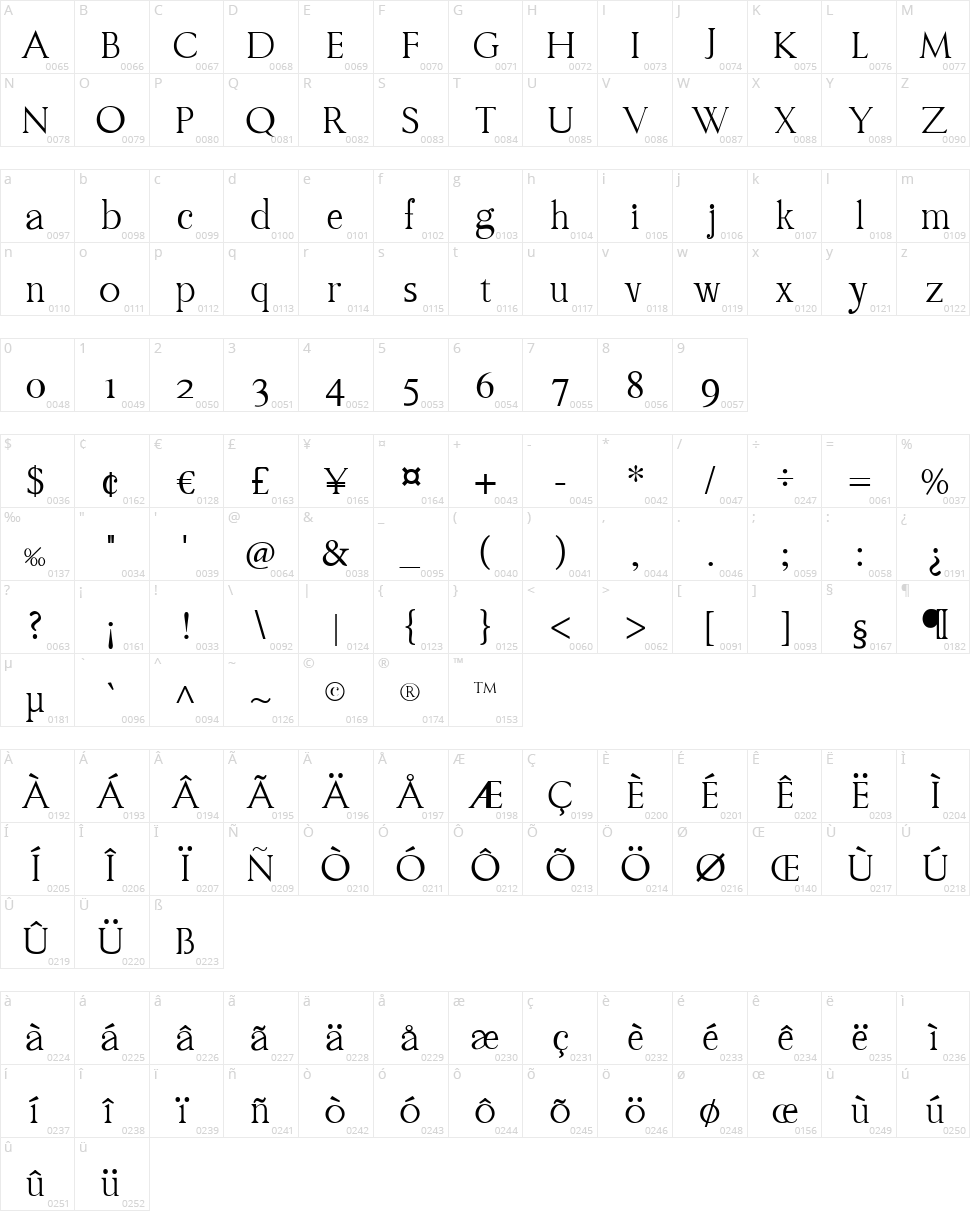Ventura Times Character Map