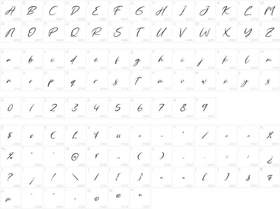Venturas Character Map