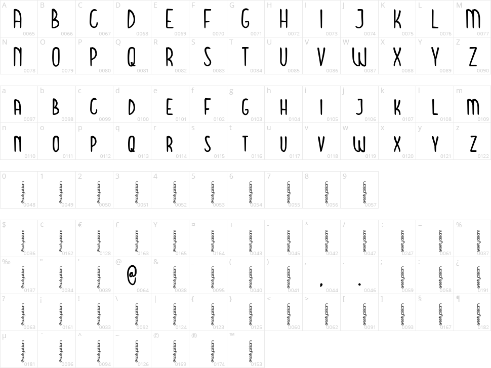 Venusurf Character Map