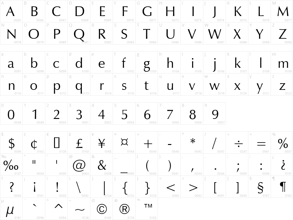 Vera Humana 95 Character Map
