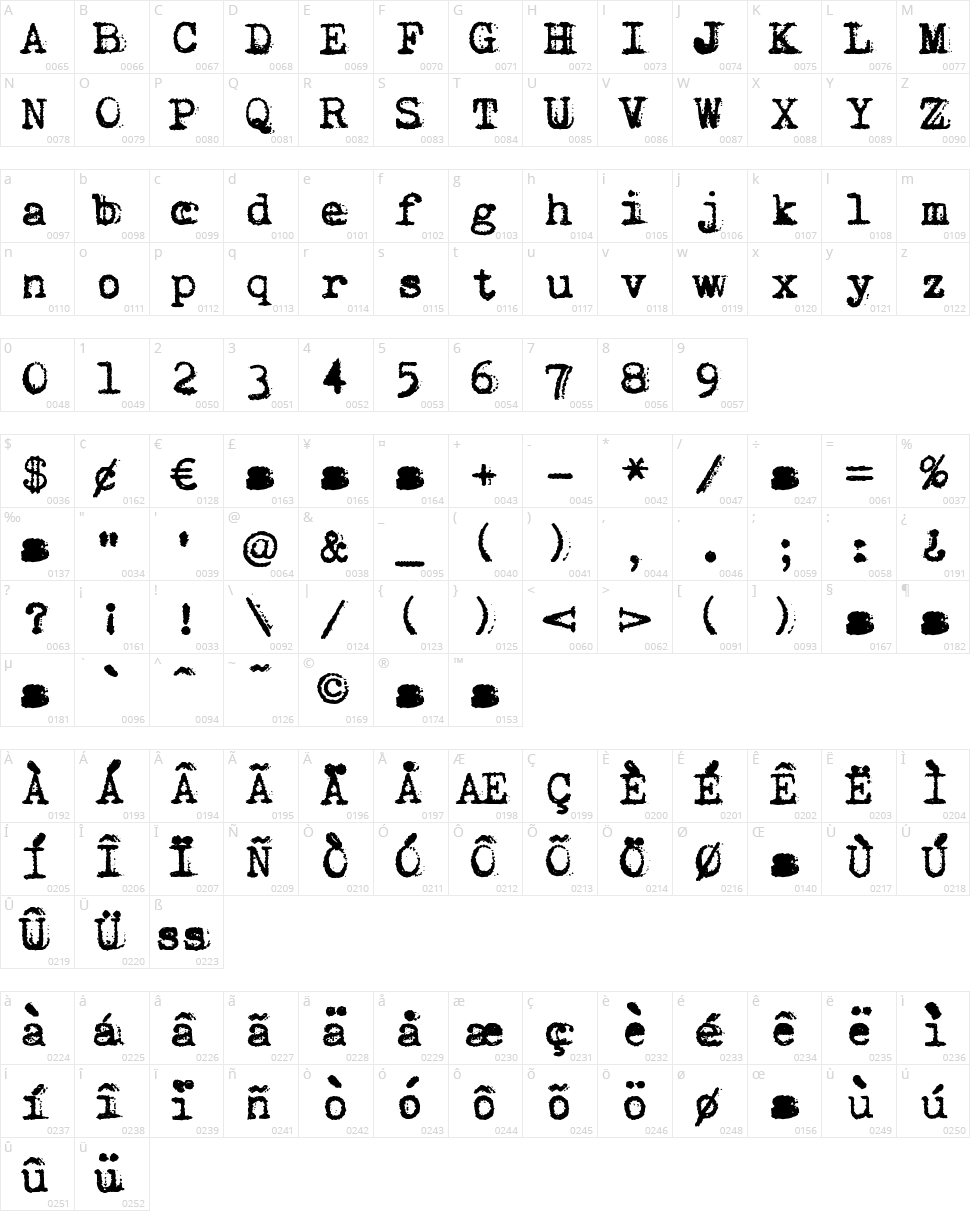 vVWweRraType! Character Map