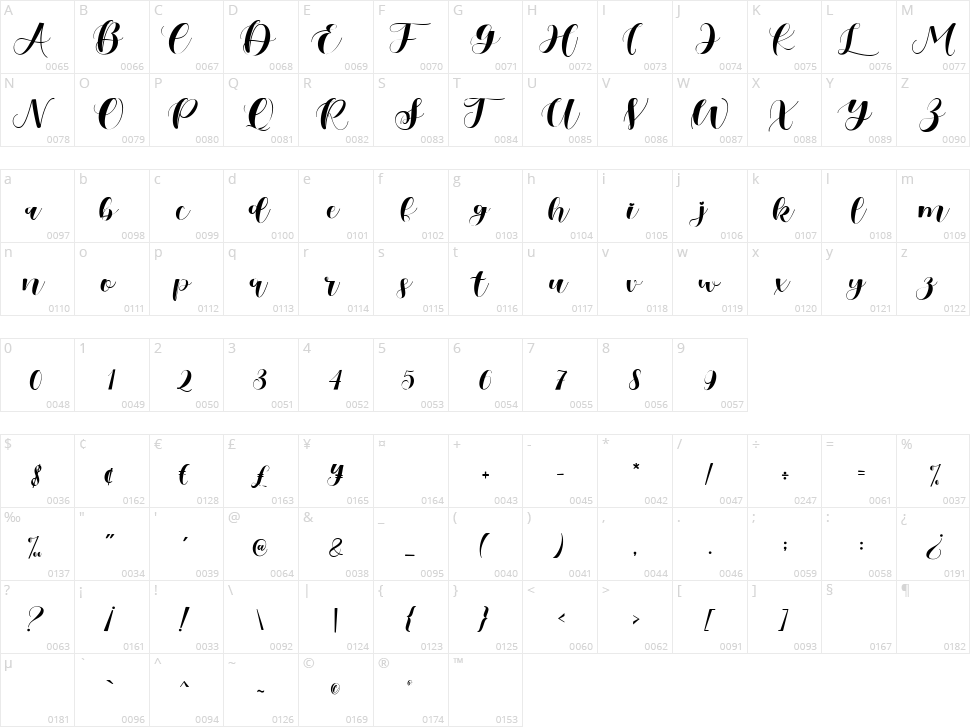 Verali Character Map