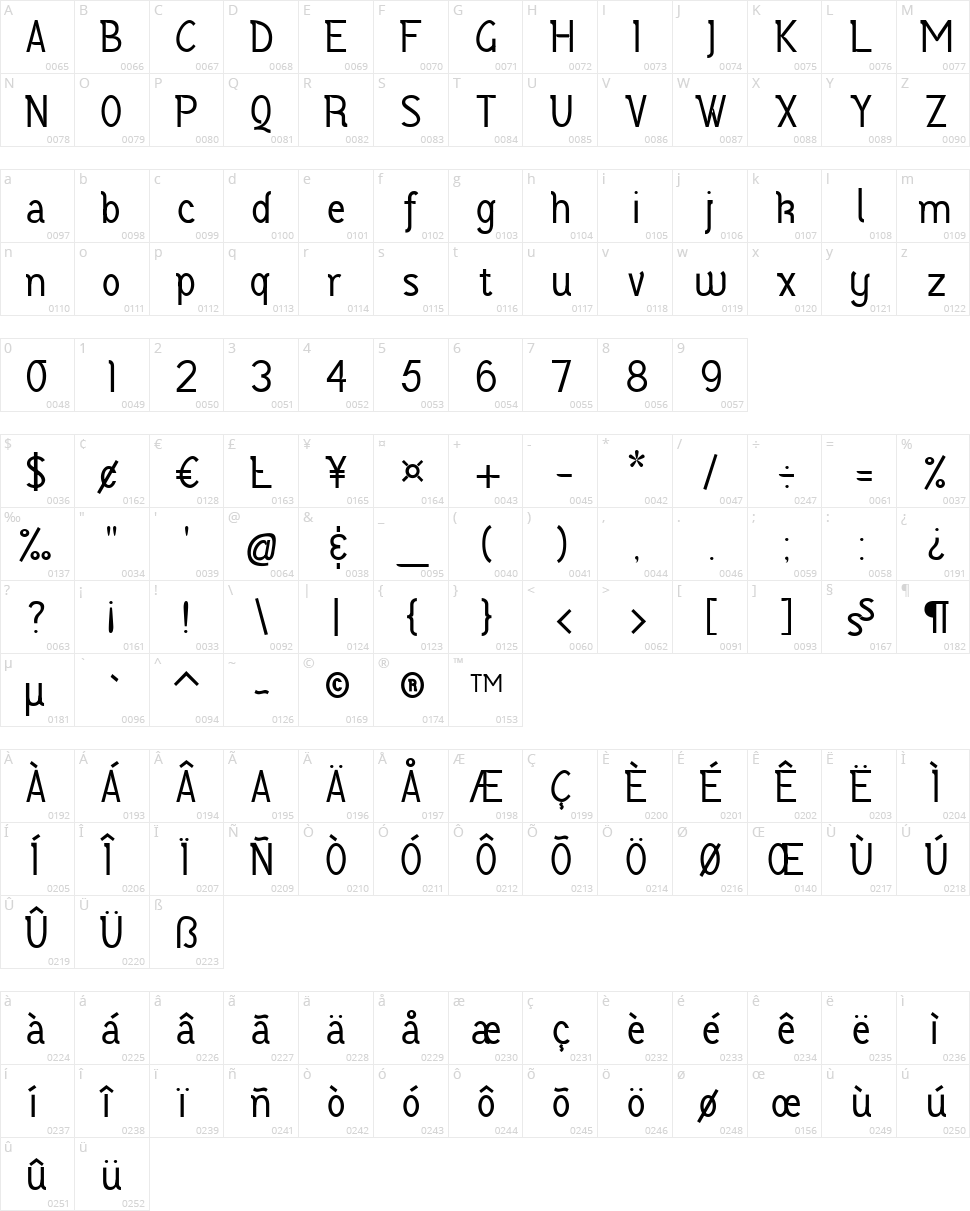 Vercingétorix Character Map