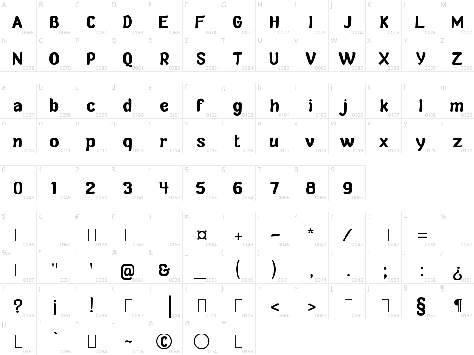 Verde Sans Neue Character Map