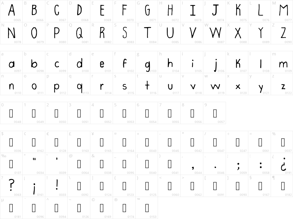Verditer Lavanda Character Map