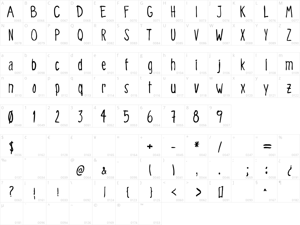 Verduleira Character Map