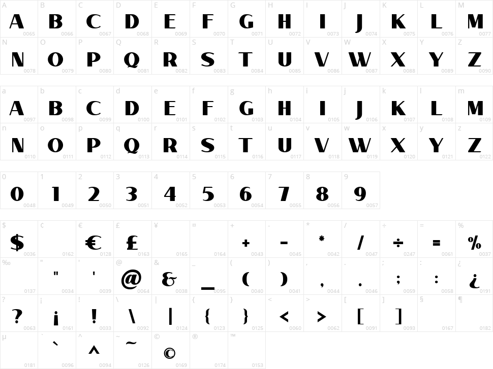 Verilate Character Map