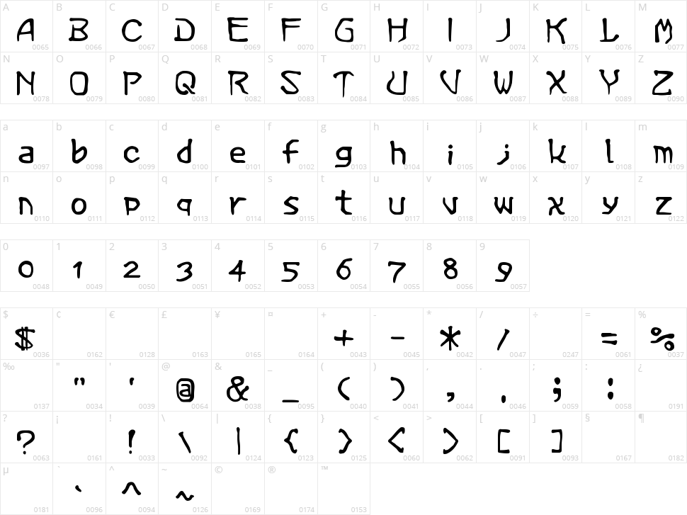 Vermin Magic Character Map