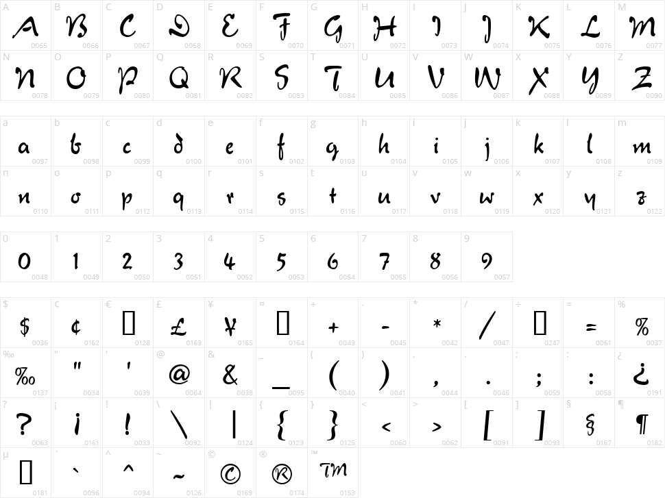 Verona Script Character Map