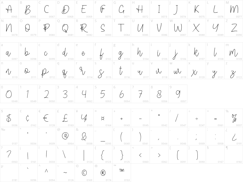 Veronica Character Map