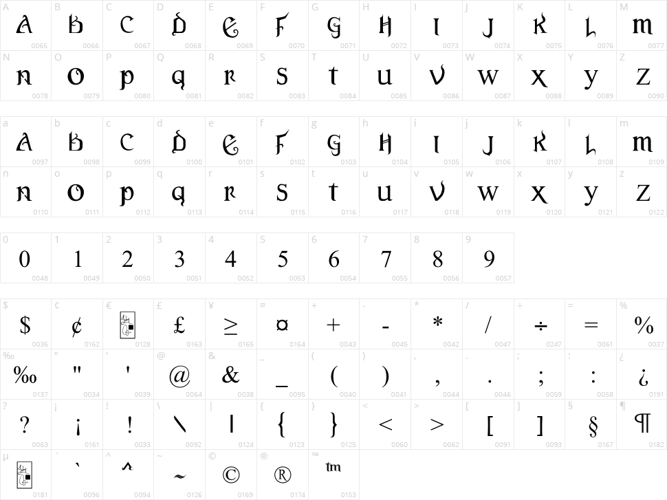 Versal Gothic Character Map