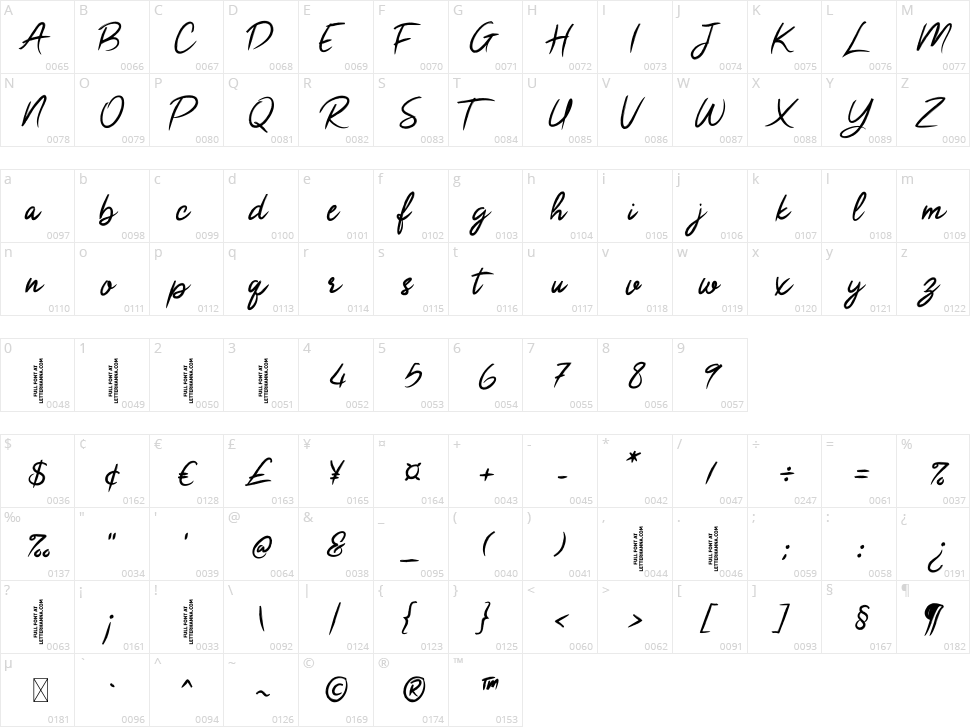 Versatile Azalea Character Map