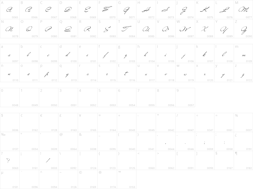Versitia Character Map