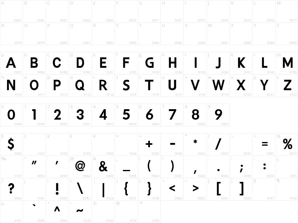 Vertexio Character Map