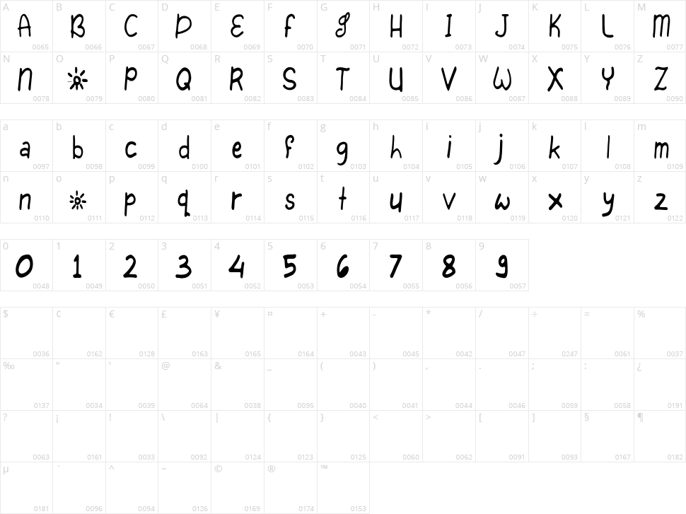 Vertical Character Map