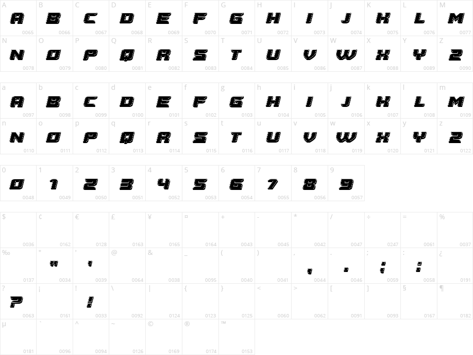 Vertigo Character Map