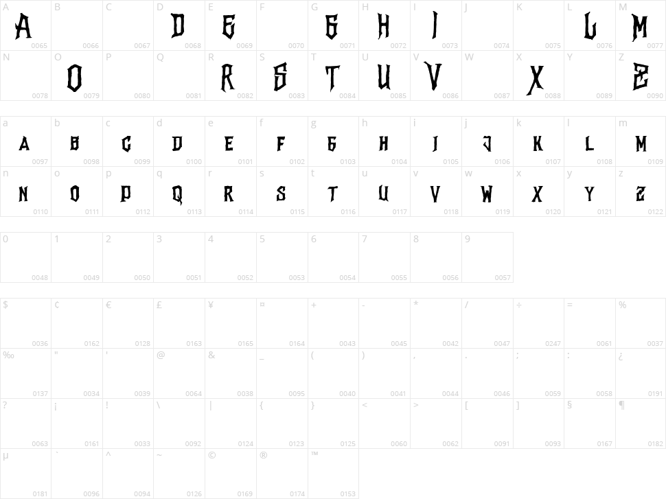 Vertigo Death Character Map