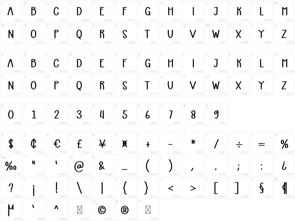 Very Happy Family Character Map