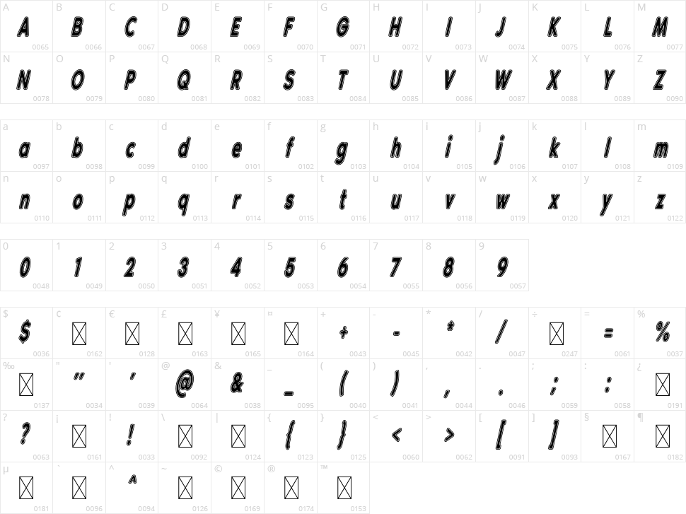 Very Happy Character Map