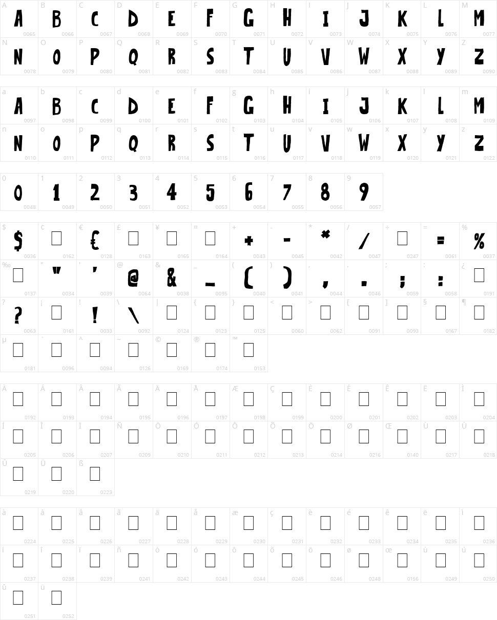 Very Popular Character Map