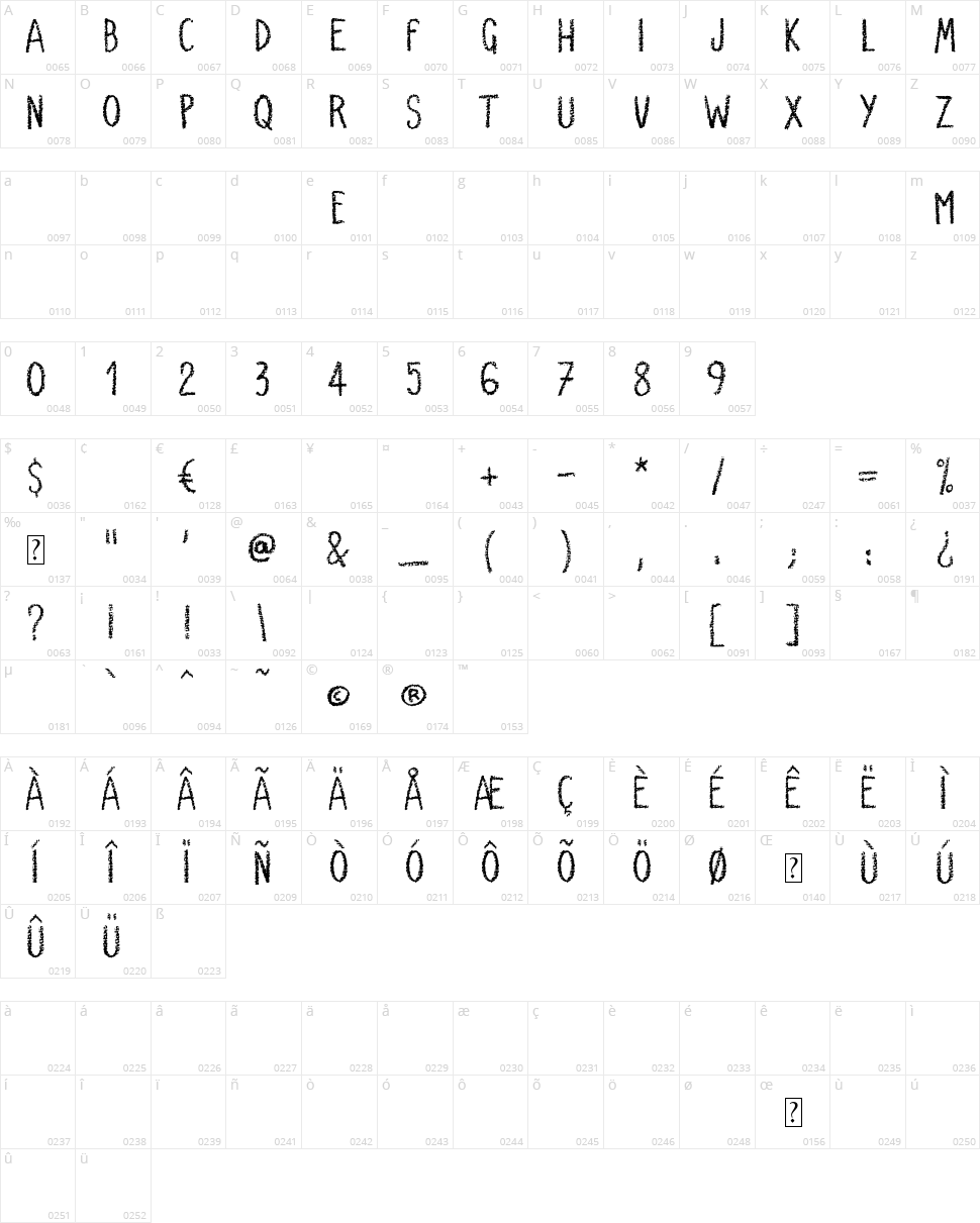 Very Simple Chalk Character Map