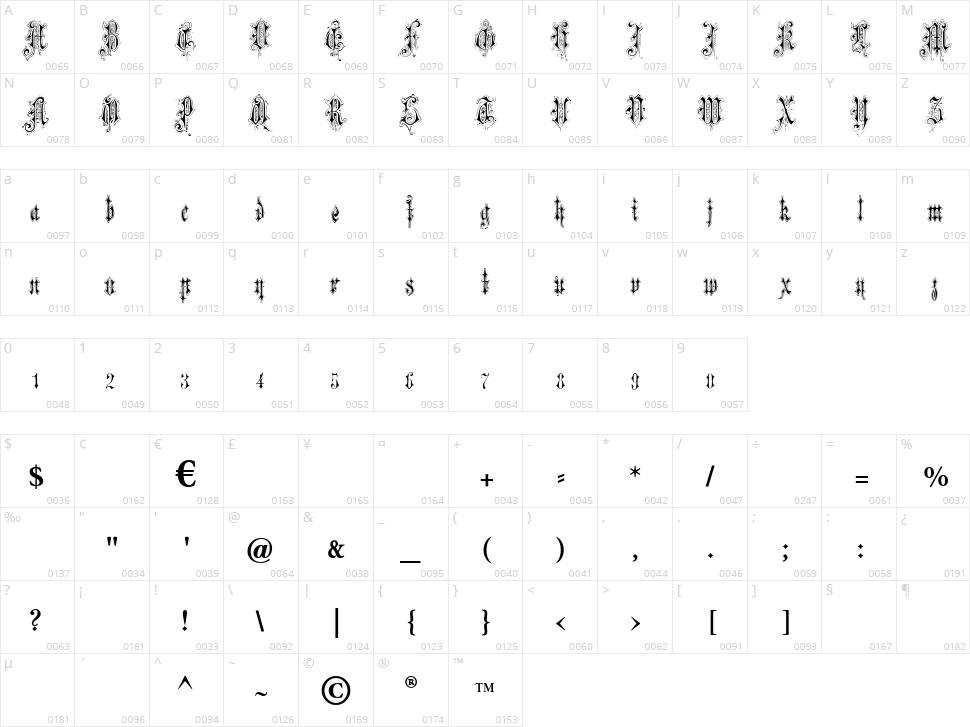Verzierte Favorite Character Map