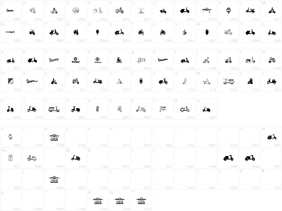 Vespa Character Map