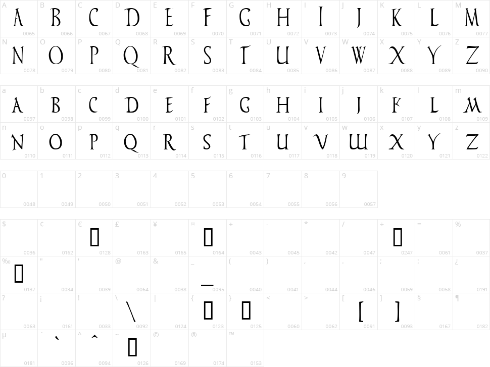 Vespasiano Character Map