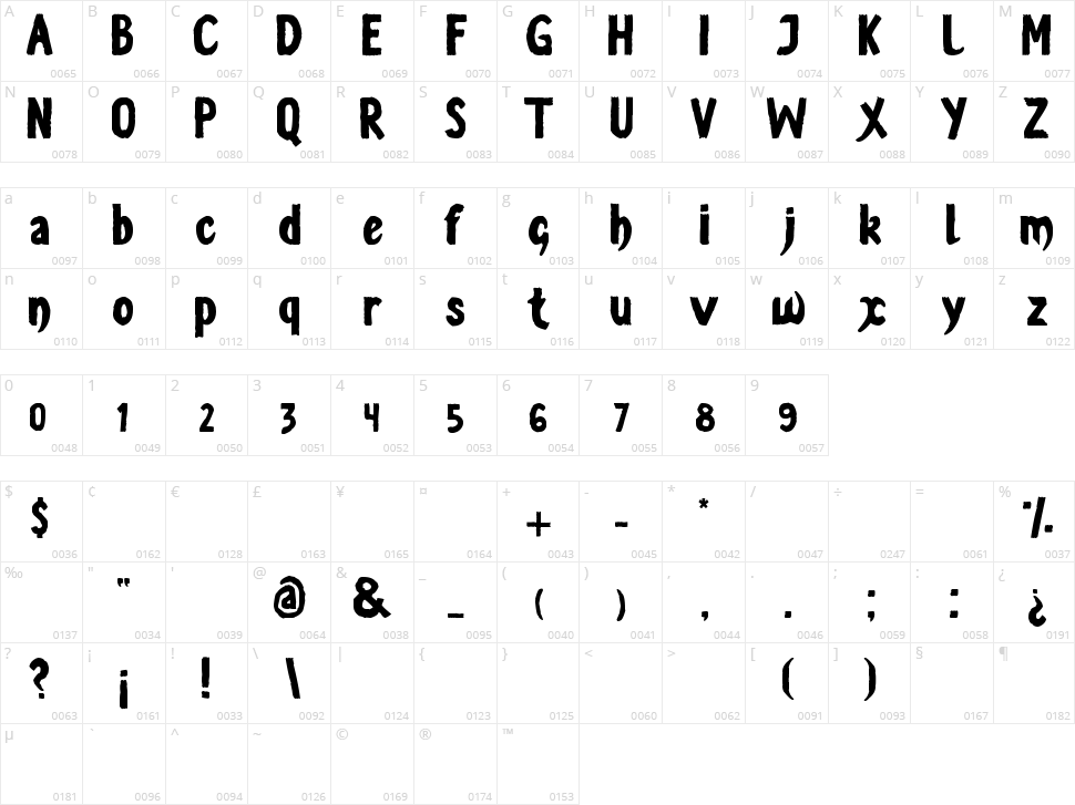 Vestite y Andate! Character Map