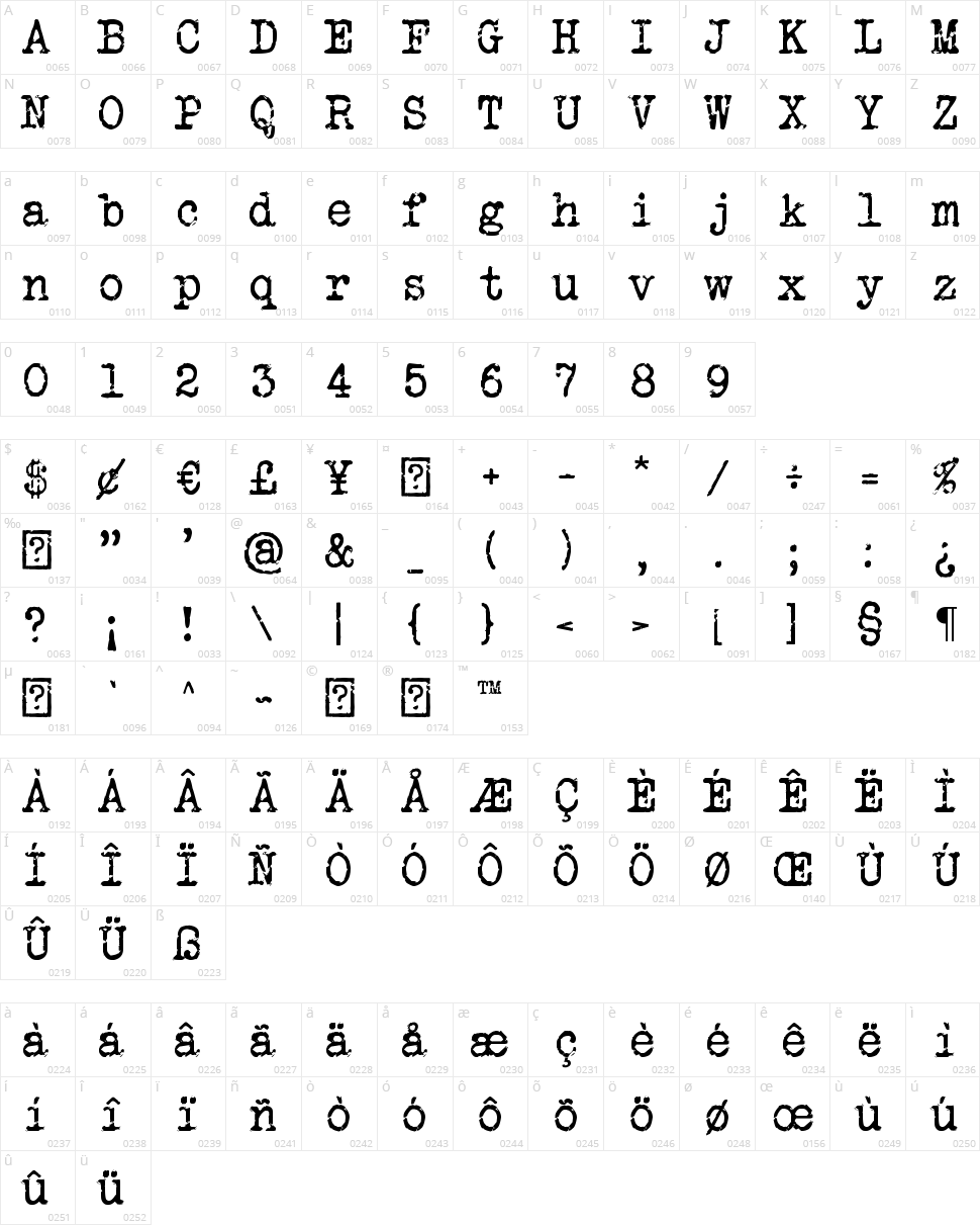 Veteran Typewriter Character Map