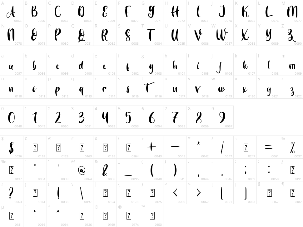 Vibelove Character Map