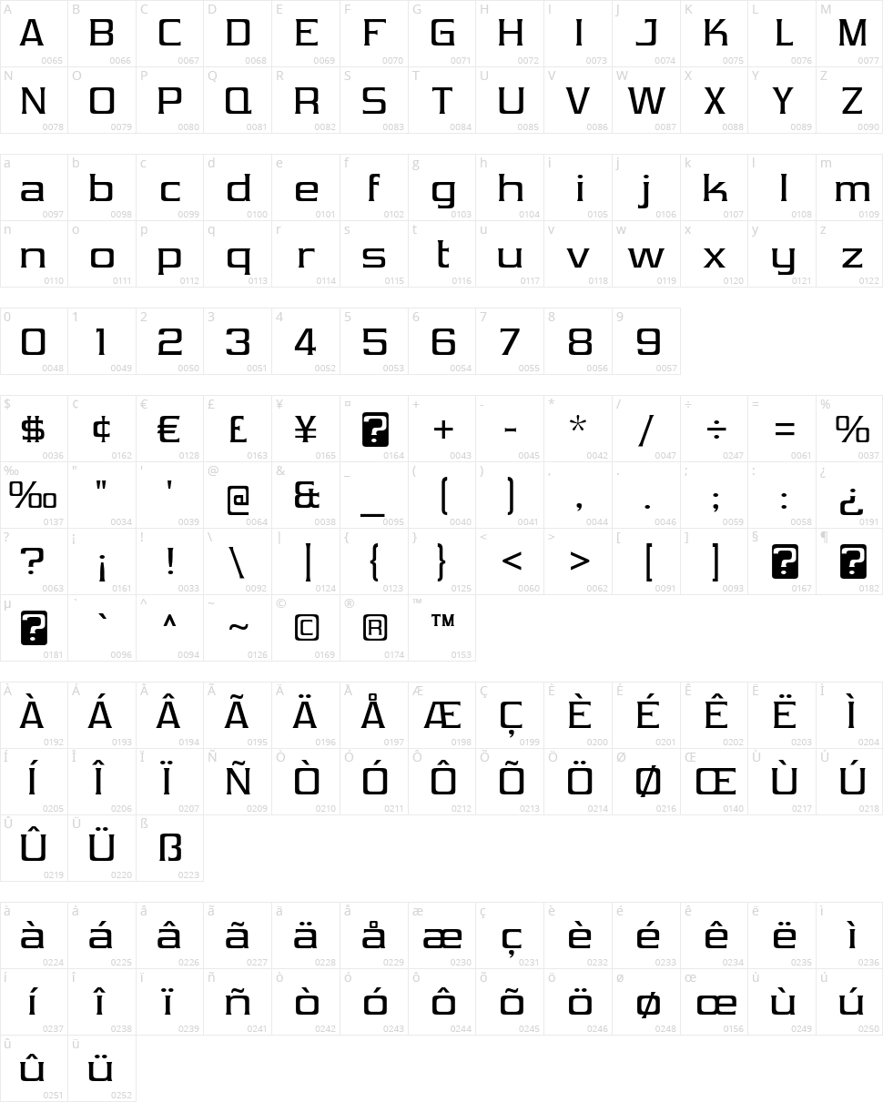 Vibrocentric Character Map