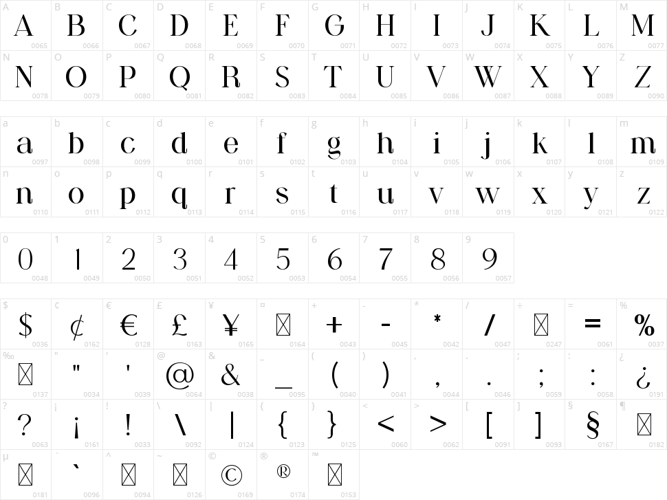 Viceroyal Character Map