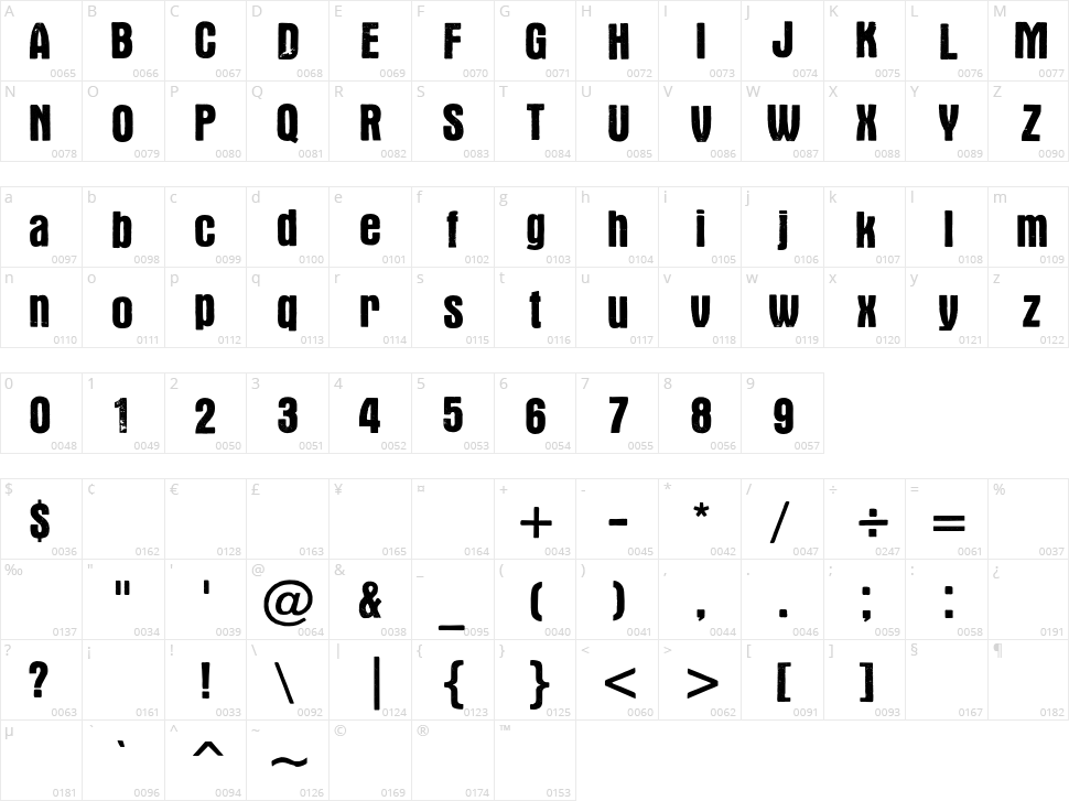 Victor Character Map