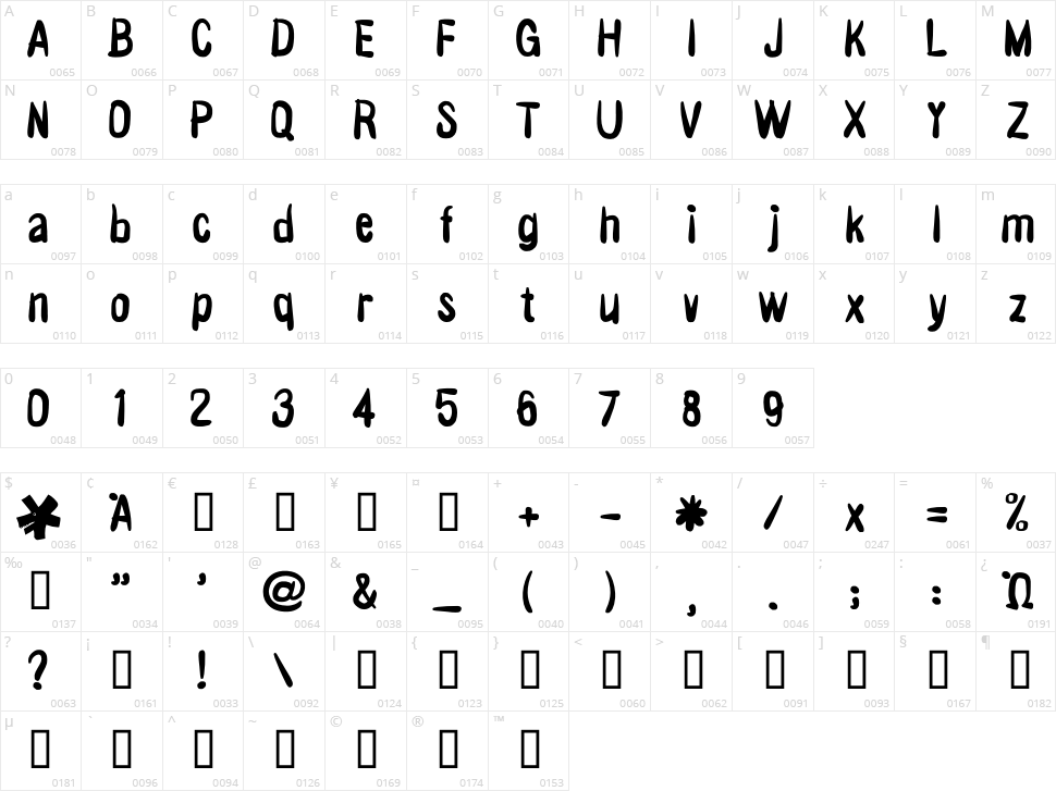 Victor Vector Character Map