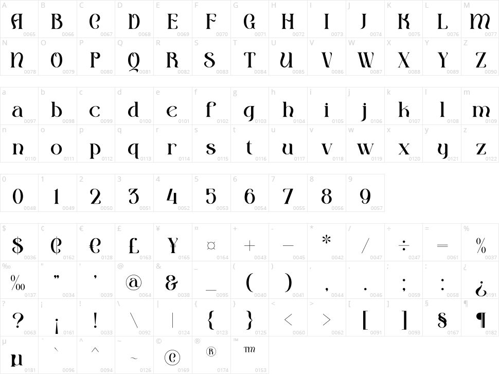 Victorah Gaerioa Character Map