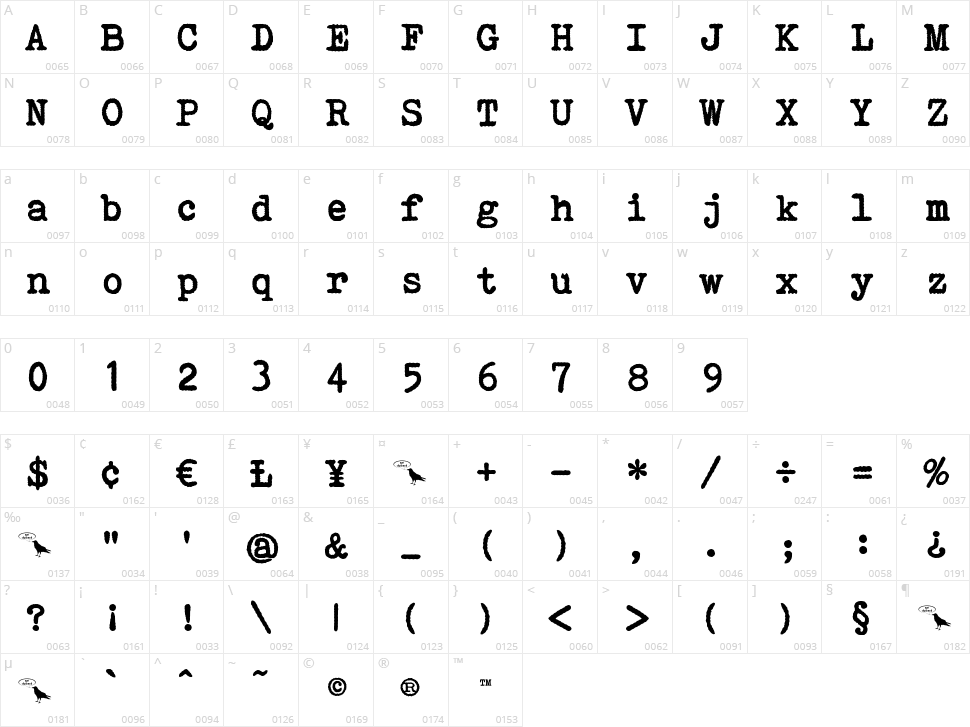 Victoria Typewriter Character Map