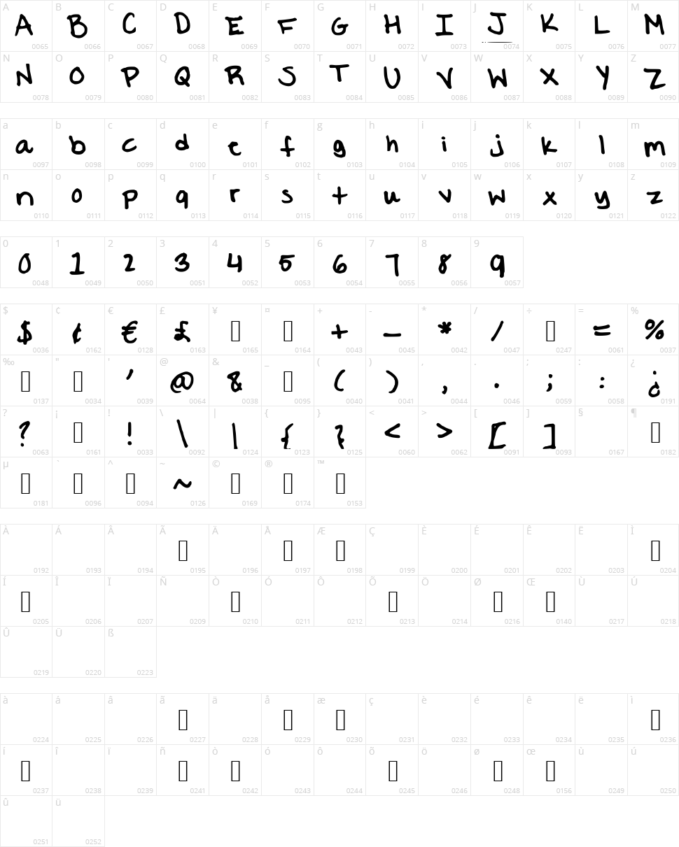 Victoria Character Map