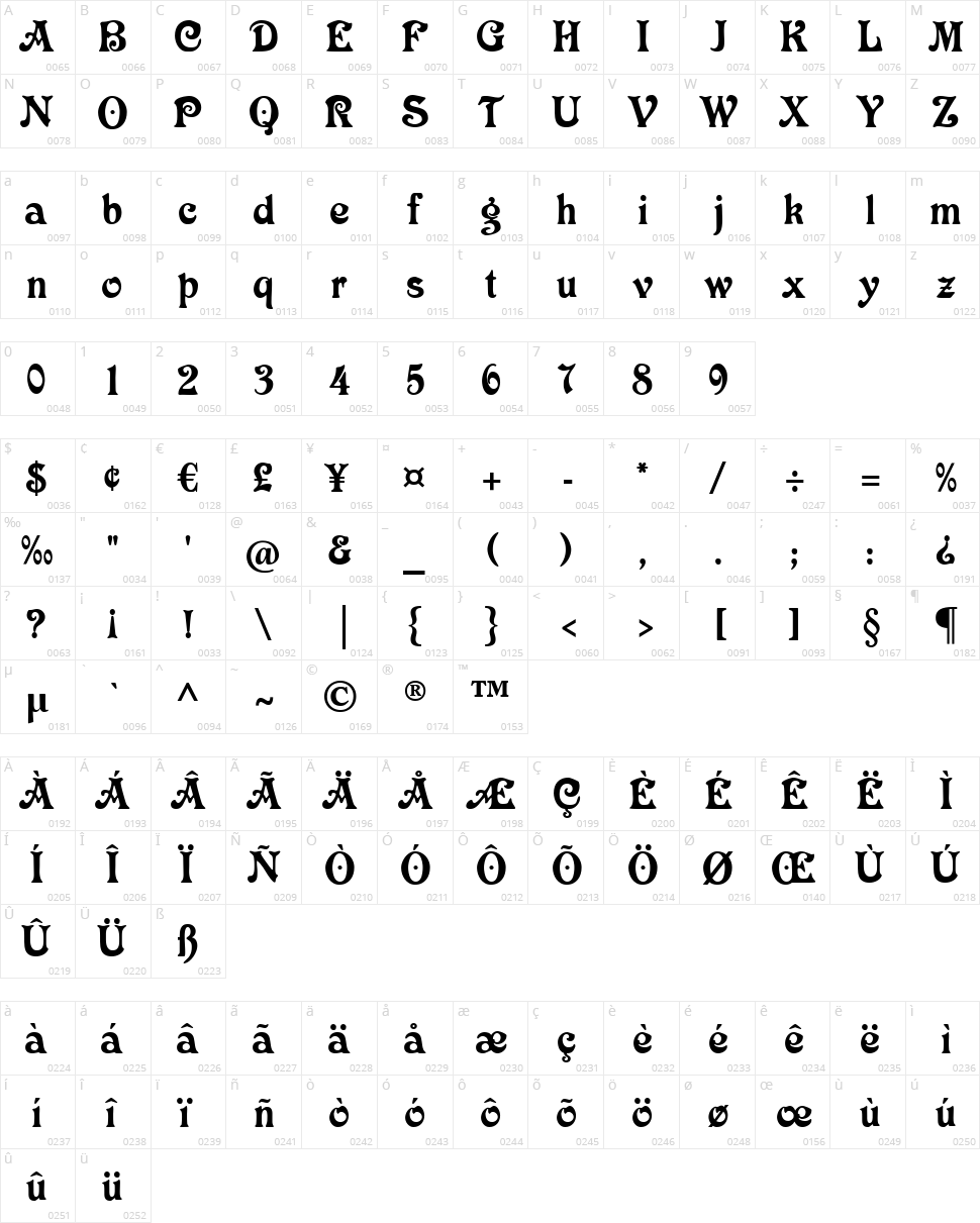 Victoria CAT Character Map