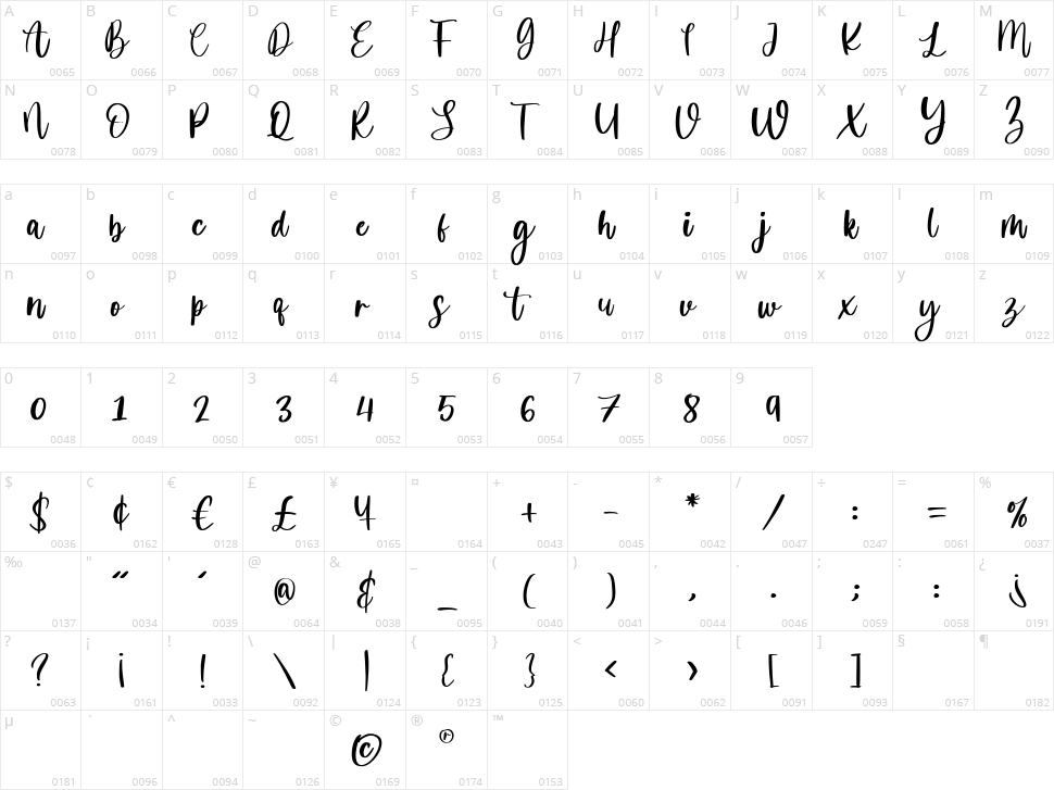 Victoria Character Map